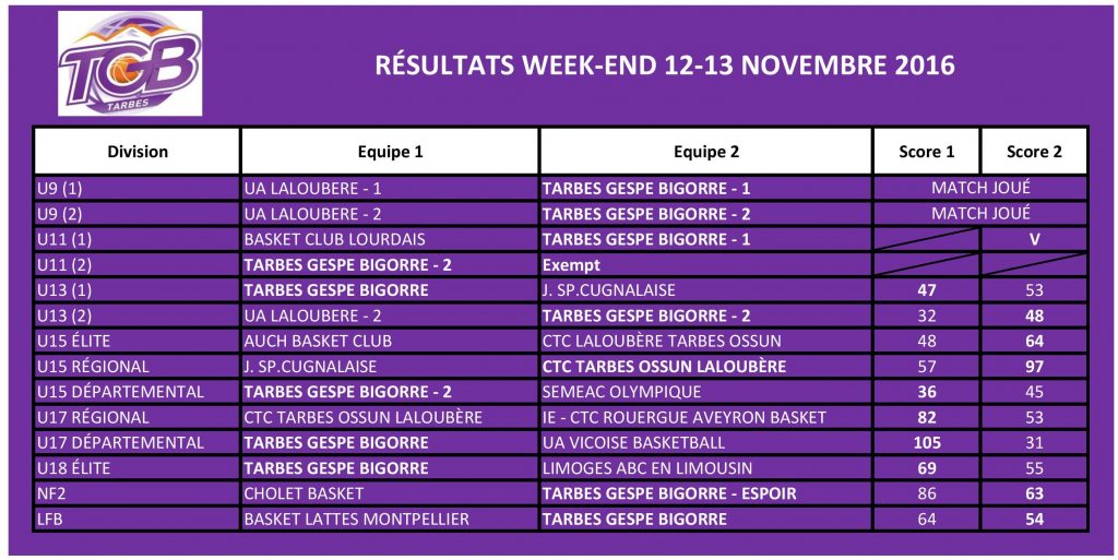 resultats-we-12-13-nov-page-001