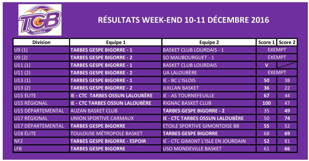 resultats-101112