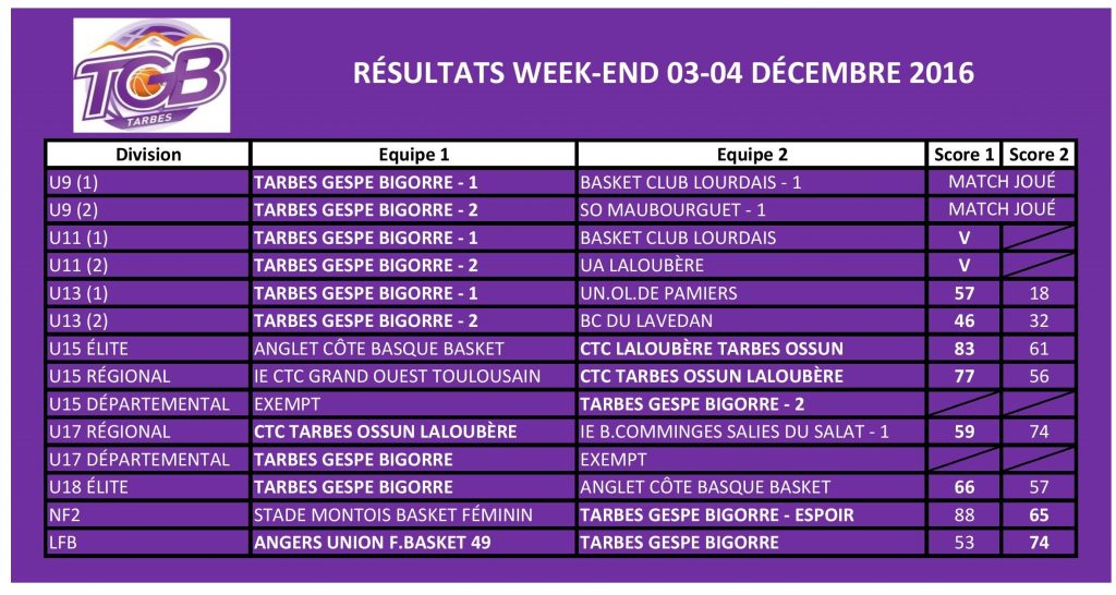 resultats-3-412