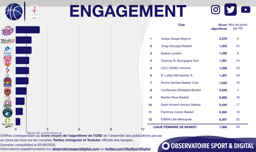 engagements juin