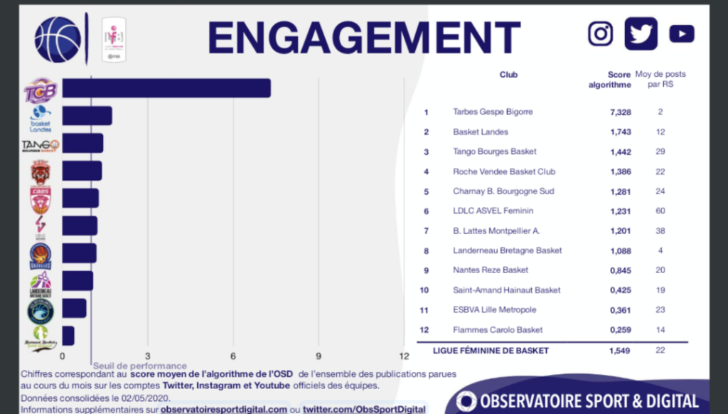 engagements mai